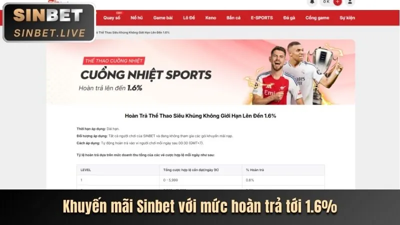 Khuyến mãi nạp tiền lần đầu xoso66